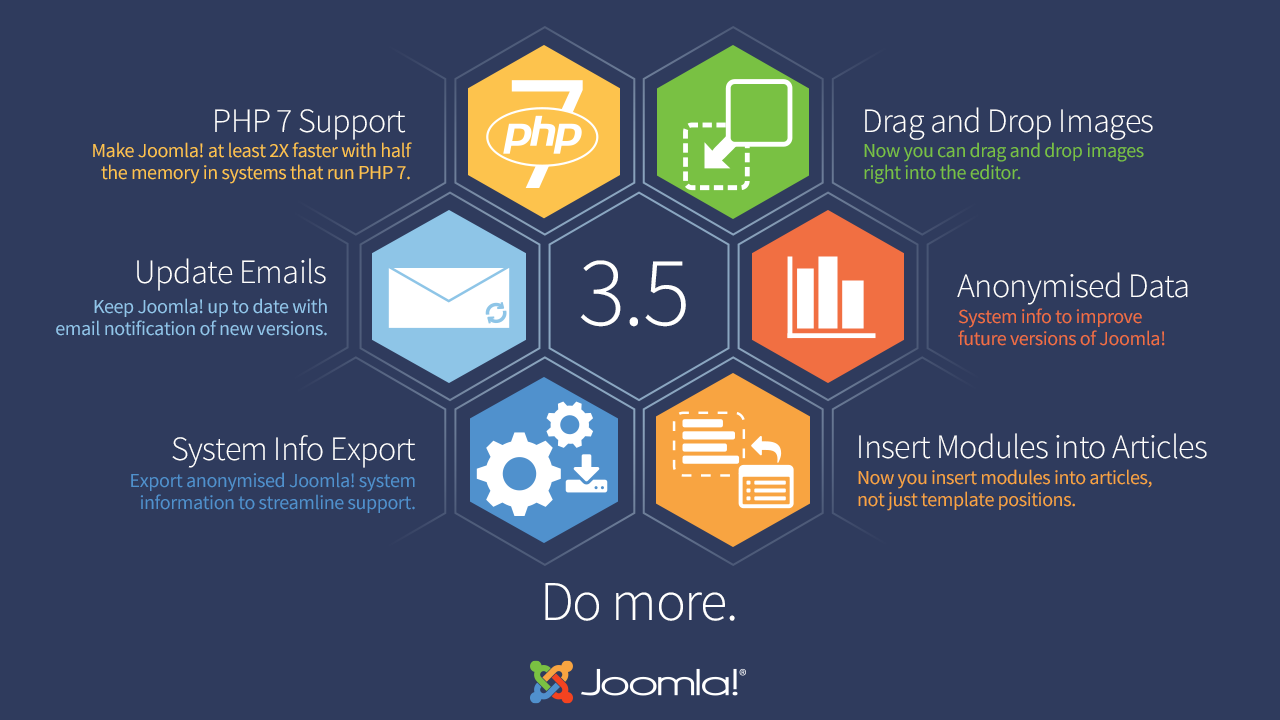 Top New Features in Joomla 3.5: Detailed Review