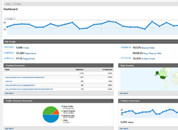 Using Google Analytics to Improve Your Web Site